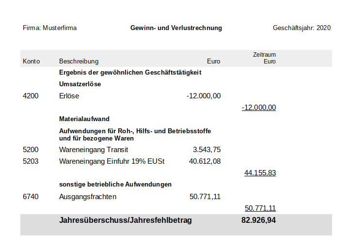 Die Gewinn- und Verlustrechnung (GuV)